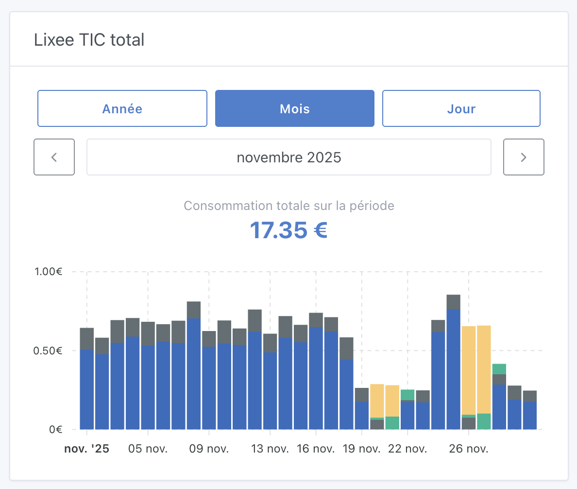 Tableau de bord suivi énergie